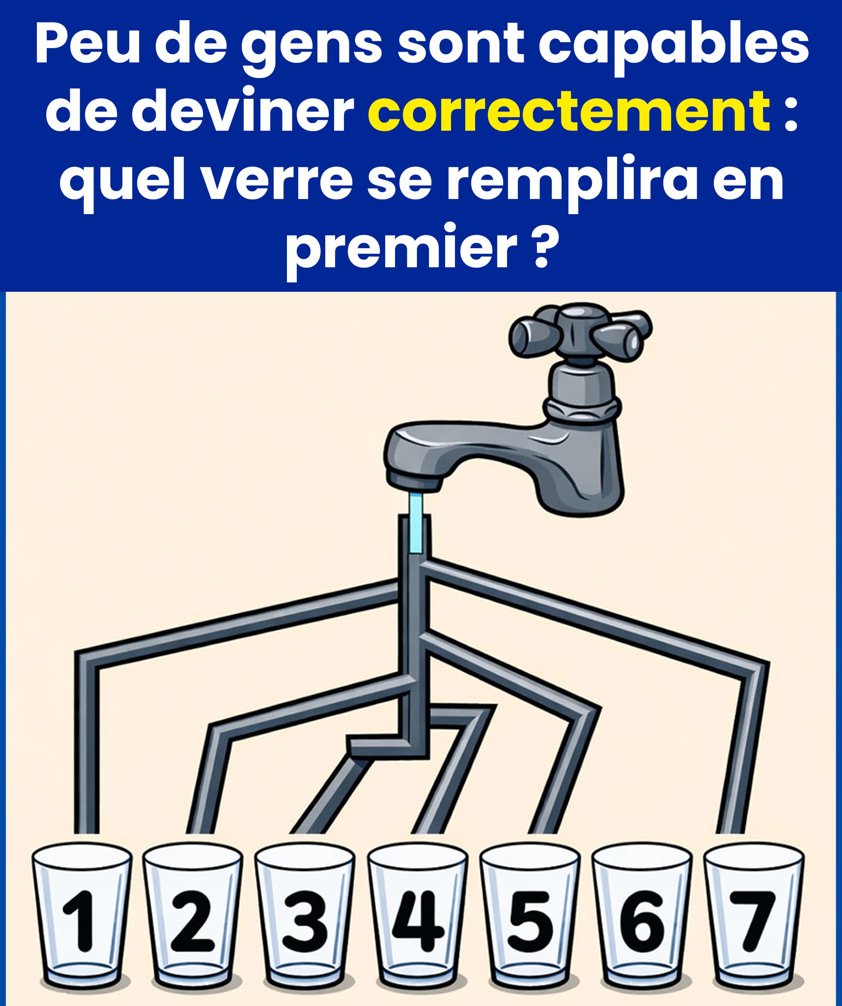 Casse-tête : quel verre sera rempli en premier ? 7 verres