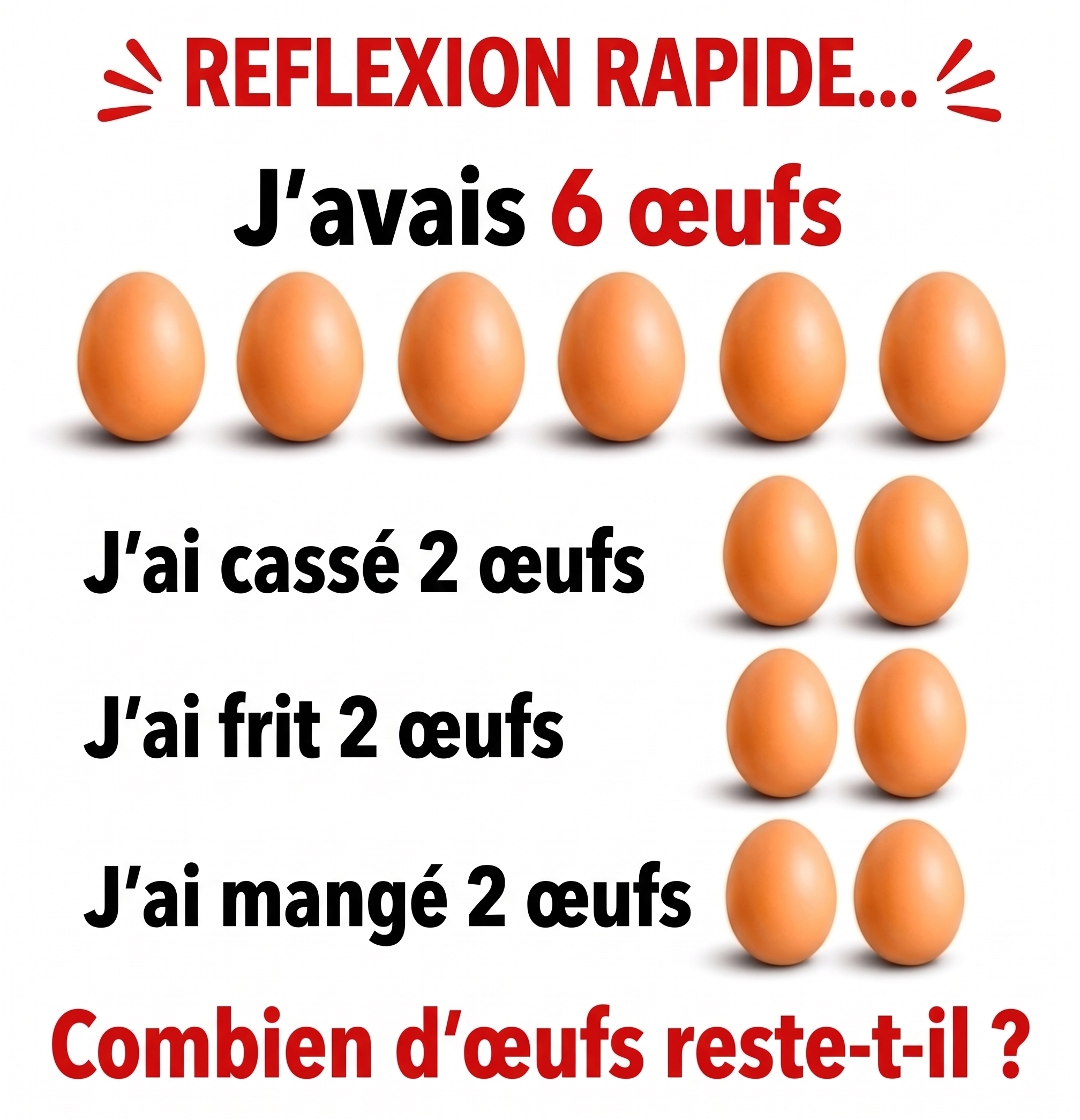 Cette devinette sur des œufs piège tout le monde : êtes-vous capable de trouver la bonne réponse ?