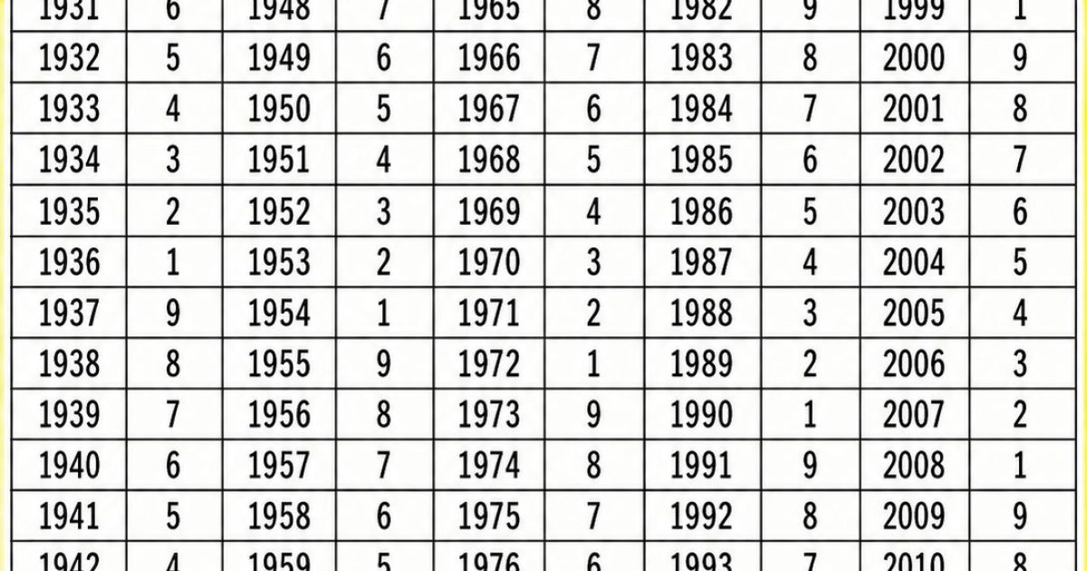 Date de naissance et karma : ce que vos chiffres révèlent vraiment sur votre vie