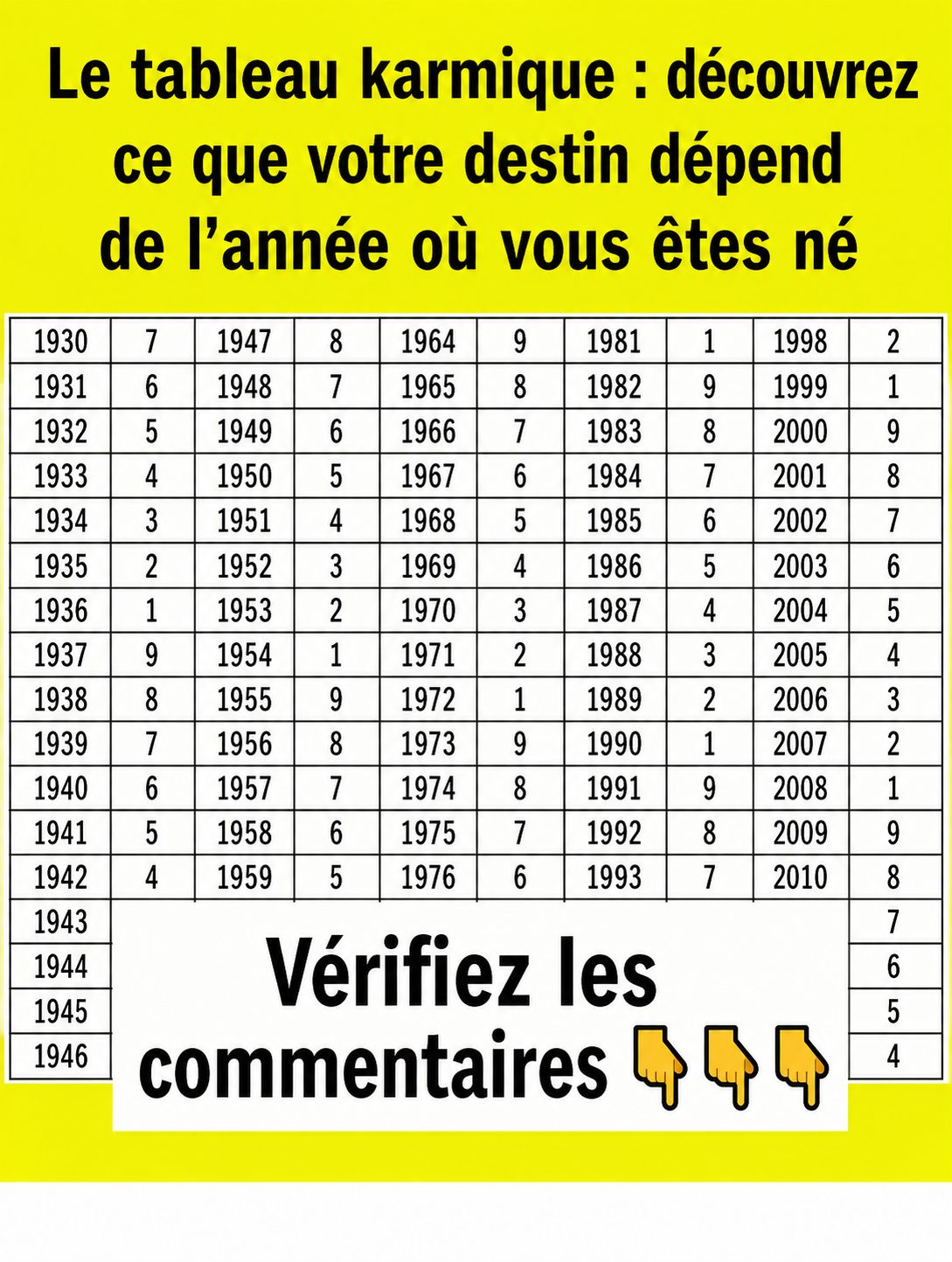 Date de naissance et karma : ce que vos chiffres révèlent vraiment sur votre vie