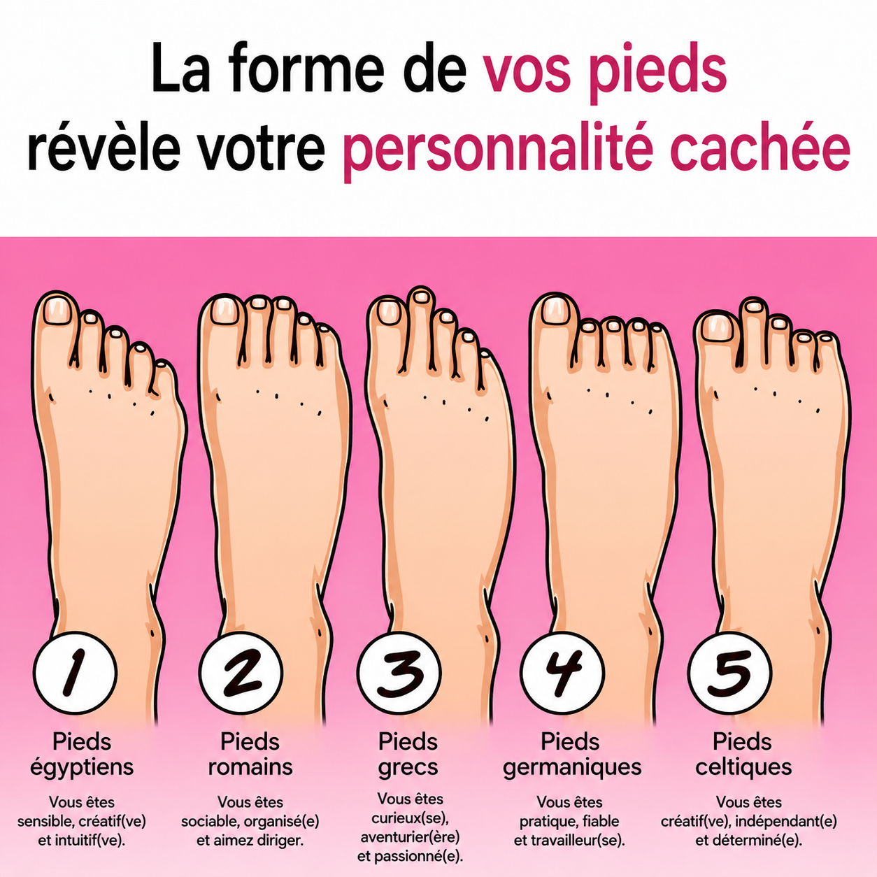 La forme de vos pieds révèle votre personnalité : mythe amusant ou vérité surprenante ?