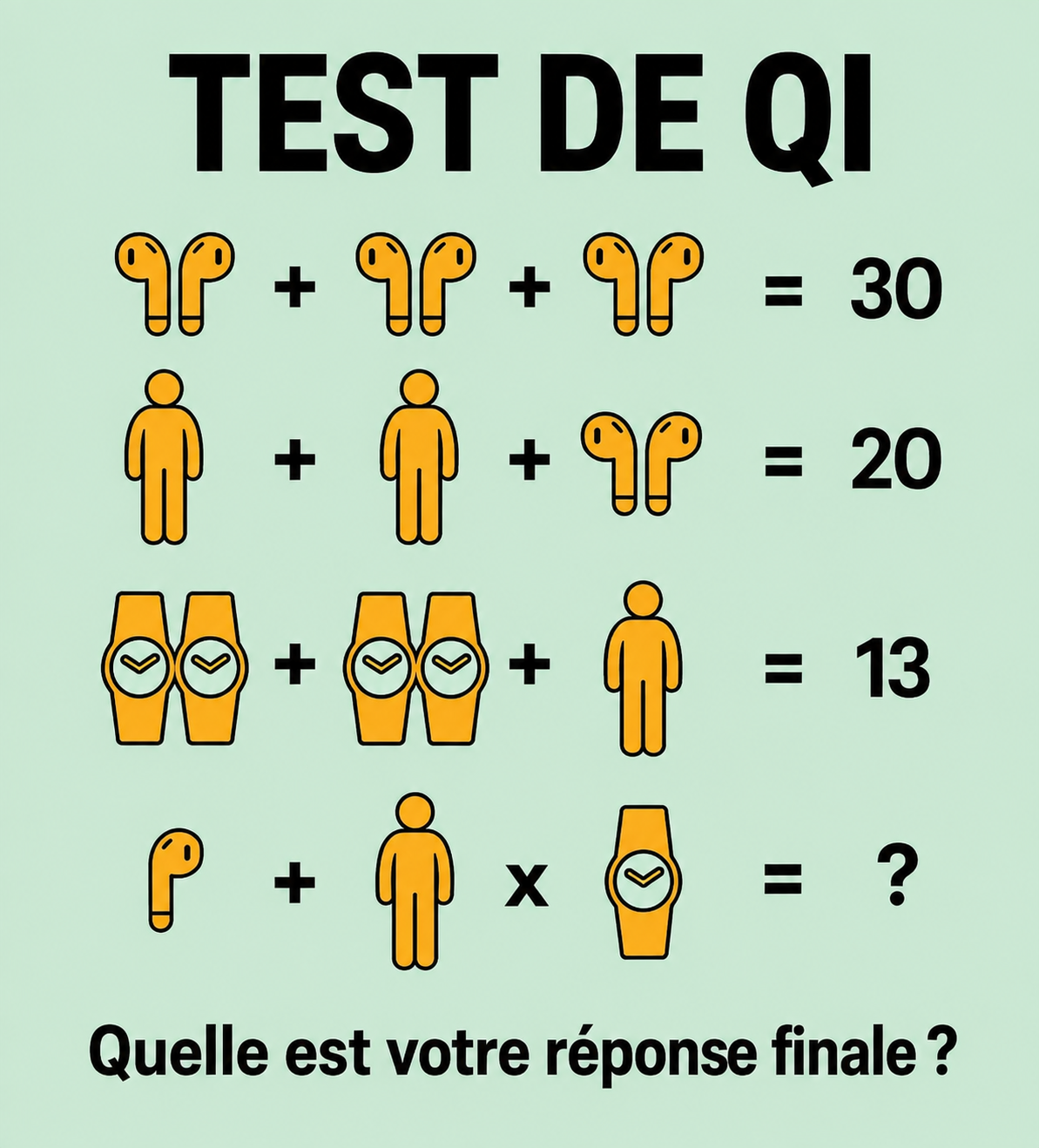 Ce puzzle mathématique défie votre cerveau : trouvez-vous la bonne réponse du premier coup ?