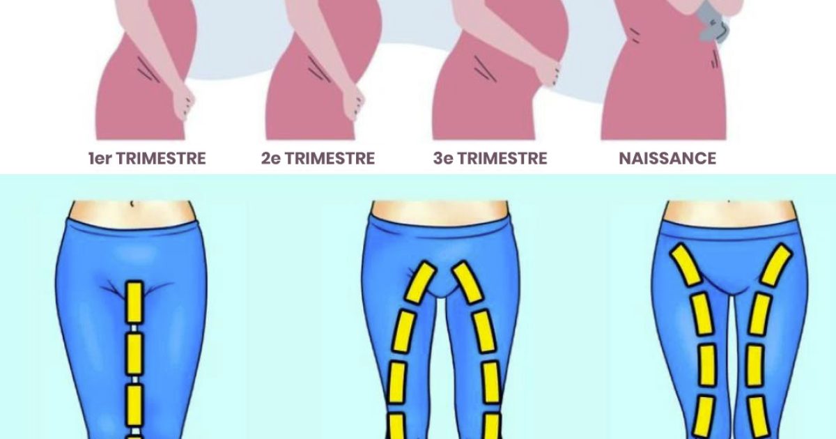 La distance entre les jambes d'une femme a de nombreuses significations