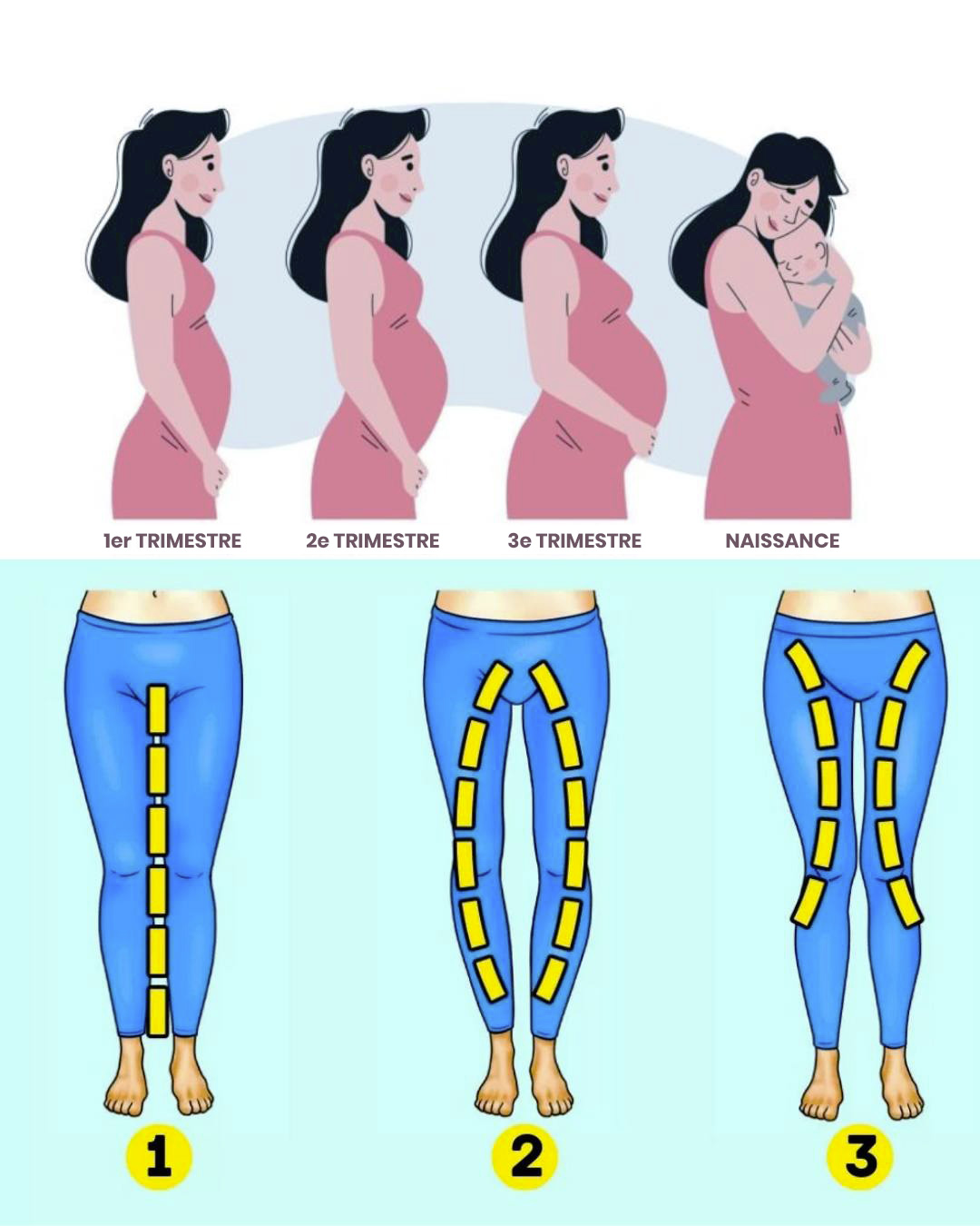 La distance entre les jambes d'une femme a de nombreuses significations