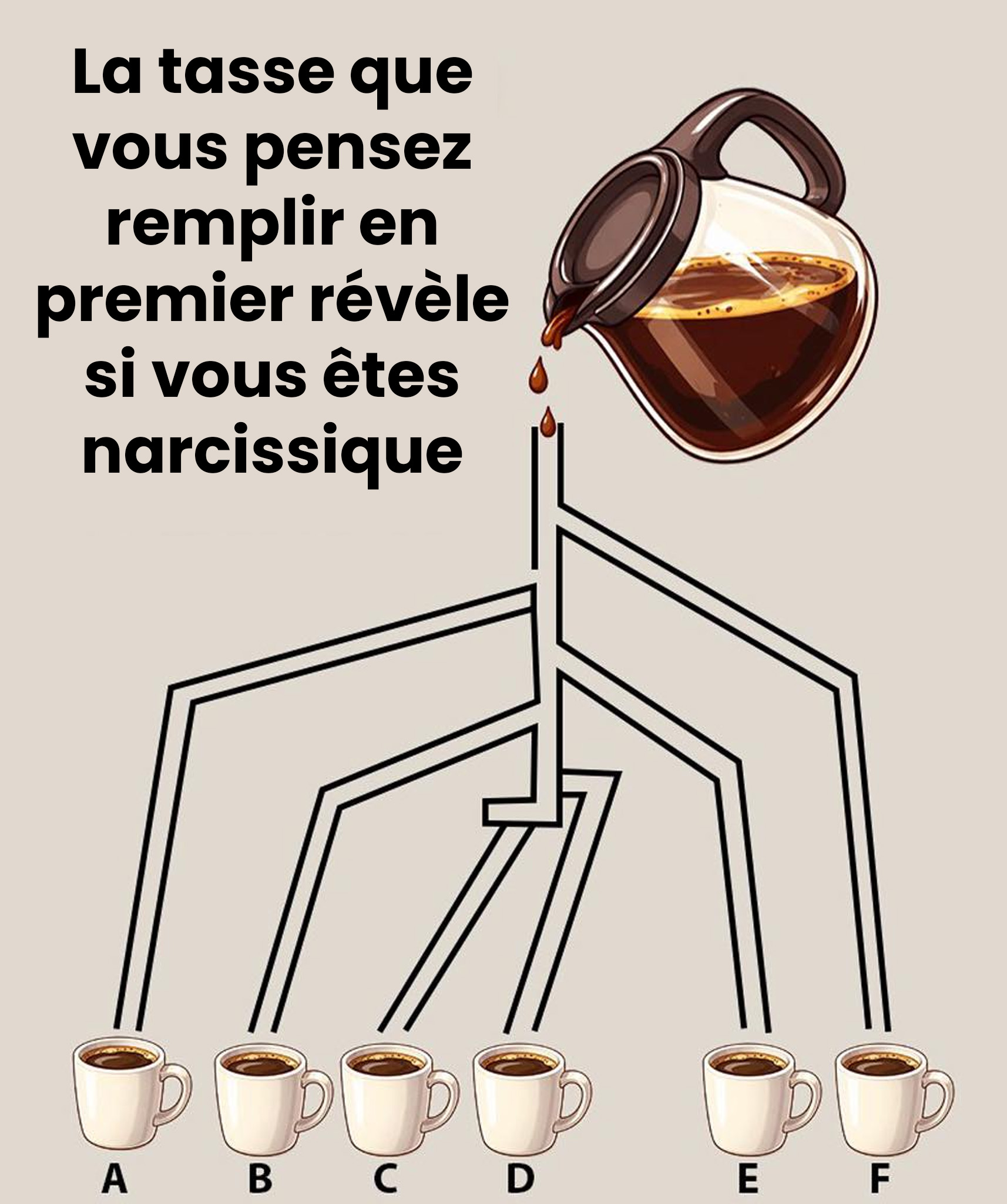 La tasse que vous pensez remplir en premier révèle si vous êtes narcissique